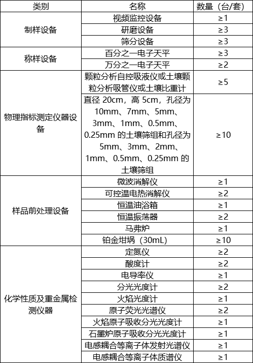第三次全國土壤普查啟動，華熙昕瑞助力快檢(圖1)
